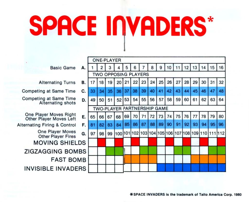 Game manual showing game variations of Atari Space Invaders home video game